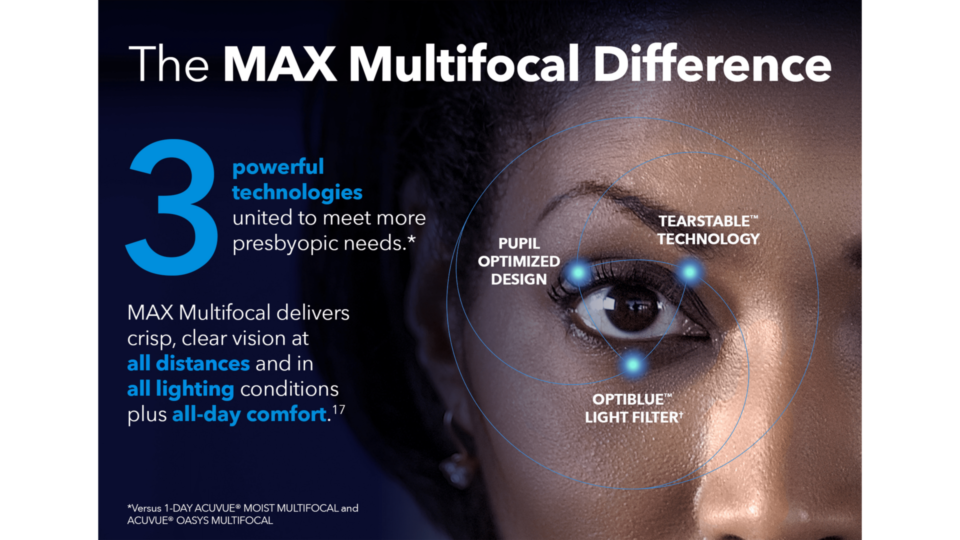 Technologies of MAX Contact Lenses Address a Lifetime of Needs