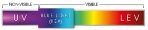 graphic of showing Light Spectrum